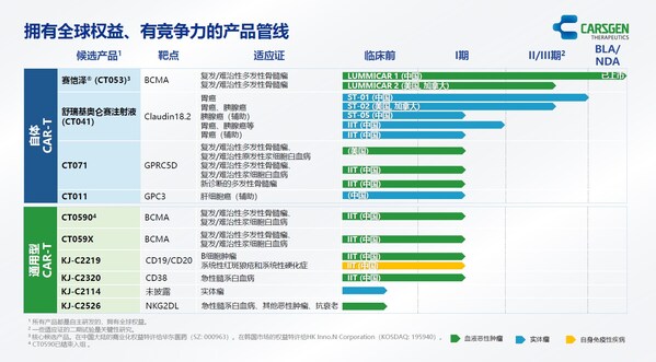 科濟藥業產品管線